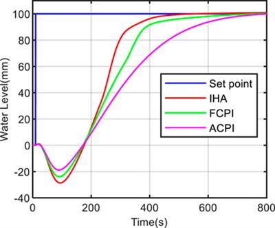 Water level control of nuclear steam generators using intelligent hierarchical autonomous controller